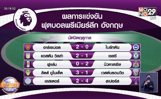 ผลการแข่งขันฟุตบอลพรีเมียร์ลีก อังกฤษ นัดสุดท้าย