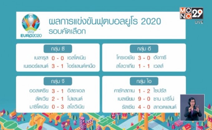 ผลการแข่งขันฟุตบอลยูโร 2020 รอบคัดเลือก