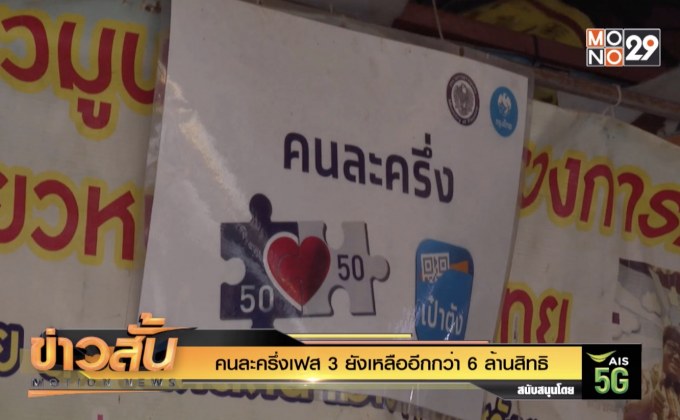 คนละครึ่งเฟส 3 ยังเหลืออีกกว่า 6 ล้านสิทธิ