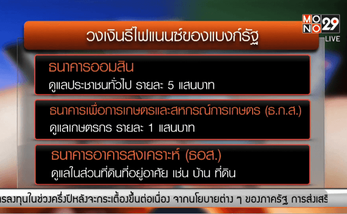 คลังสั่งแบงก์รัฐช่วยลูกหนี้นอกระบบ
