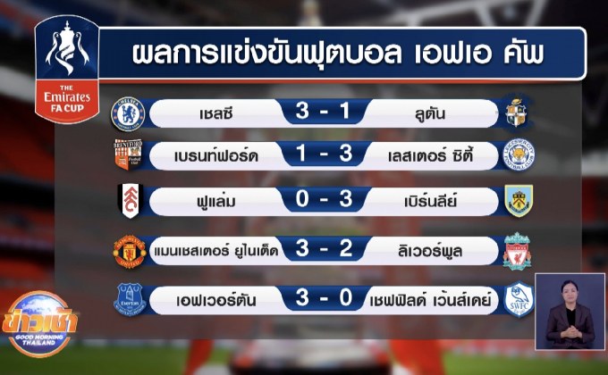 ​ผลการแข่งขันฟุตบอลเอฟเอคัพ รอบ 4