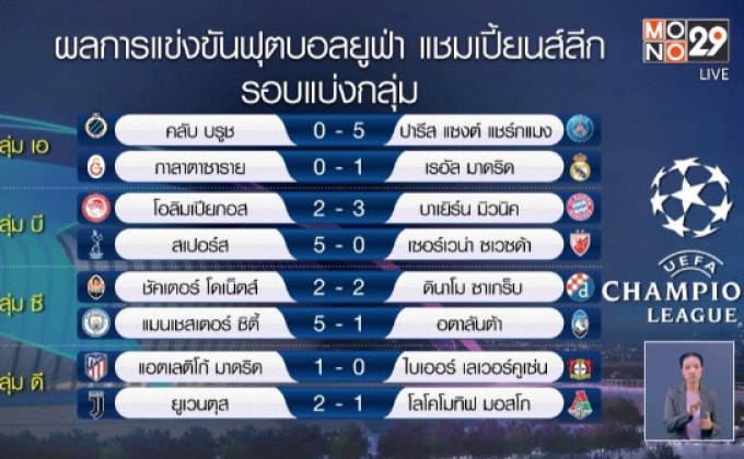 ผลการแข่งขันฟุตบอลยูฟ่า แชมเปี้ยนส์ลีก รอบแบ่งกลุ่ม