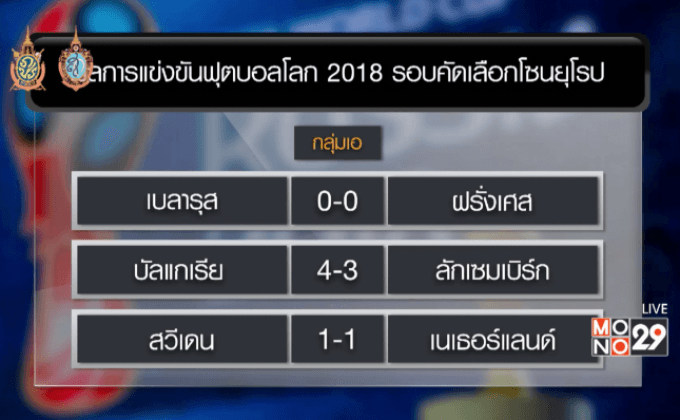 ผลฟุตบอลโลกรอบคัดเลือกโซนยุโรป
