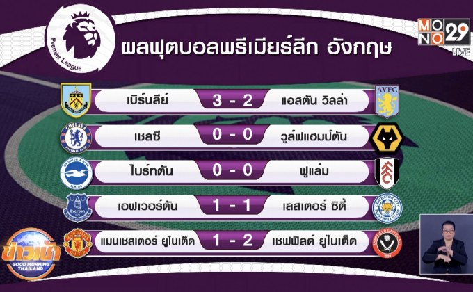 ผลการแข่งขันฟุตบอลพรีเมียร์ลีก อังกฤษ 28-01-64