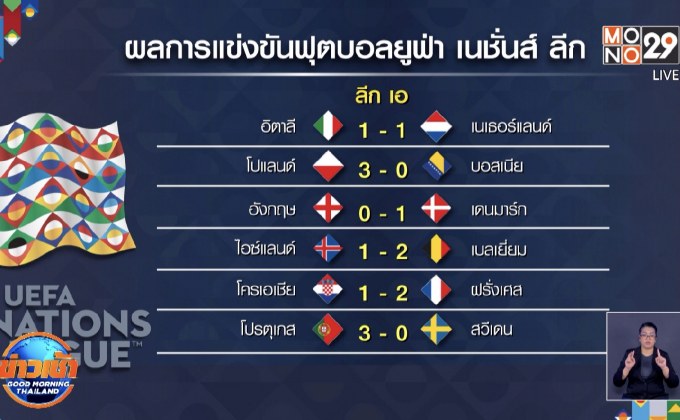 ผลการแข่งขันฟุตบอลยูฟ่า เนชั่นส์ ลีก