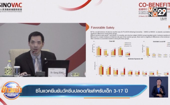 ซิโนแวค ยืนยัน วัคซีนโควิดปลอดภัยสำหรับเด็ก 3-17 ปี