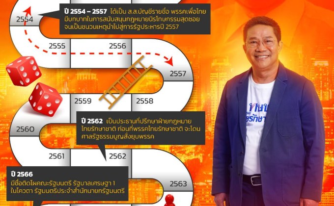 เปิดประวัติ ‘พิชิต ชื่นบาน’ จากทนาย สู่ตำแหน่ง รมต. ในรบ. เศรษฐา 1