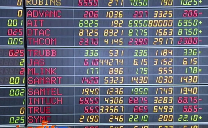 หุ้นไทยเปิดบวก 4.74 จุด