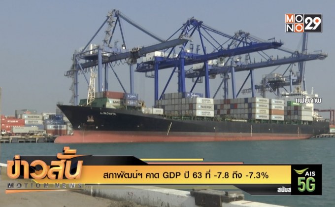 สภาพัฒน์ฯ คาด GDP ปี 63 ที่ -7.8 ถึง -7.3%