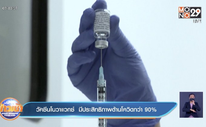 วัคซีนโนวาแวกซ์  มีประสิทธิภาพต้านโควิดกว่า 90%