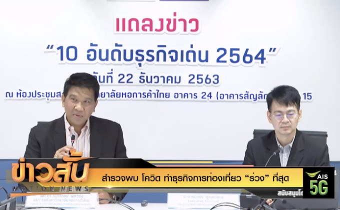 สำรวจพบ โควิด ทำธุรกิจการท่องเที่ยว “ร่วง” ที่สุด