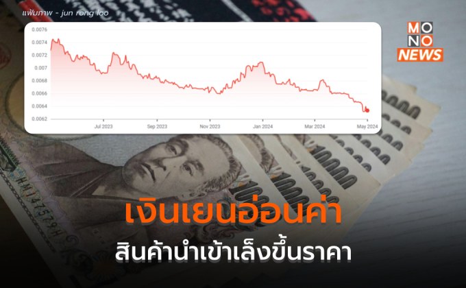 เงินเยนอ่อนค่าต่อ – รบ.ญี่ปุ่น ปัดตอบแทรกแซงค่าเงิน – สินค้านำเข้าขึ้นราคา