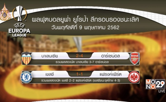ผลฟุตบอลยูฟ่า ยูโรป้าลีก