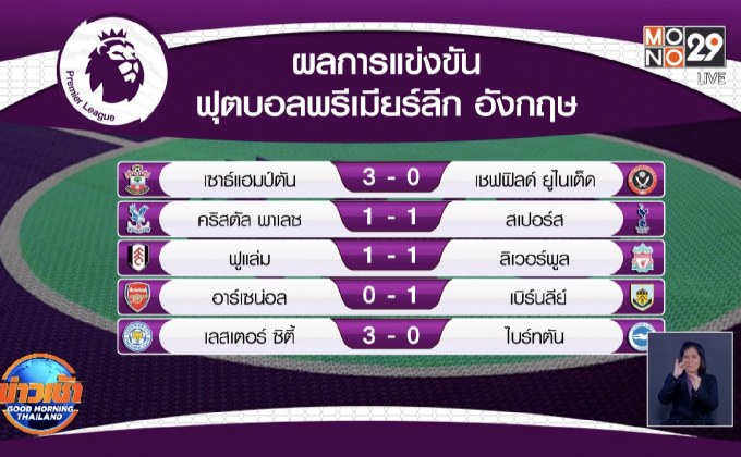 ผลการแข่งขันฟุตบอลพรีเมียร์ลีก อังกฤษ 14-12-63