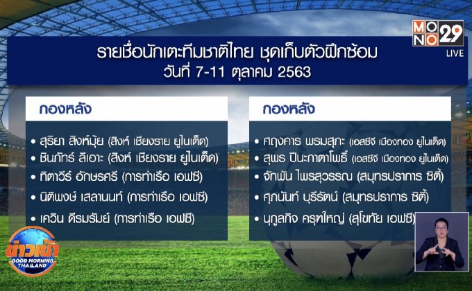 ​“นิชิโนะ” ประกาศชื่อ 28 แข้งร่วมแคมป์ช้างศึก