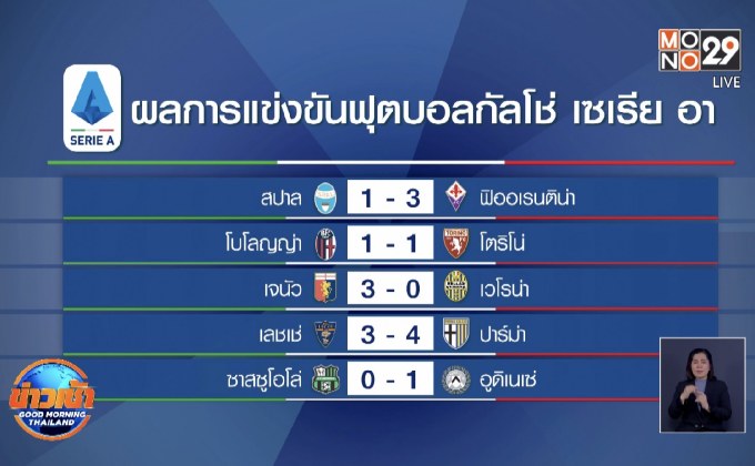 ผลการแข่งขันฟุตบอลกัลโช่ เซเรีย อา