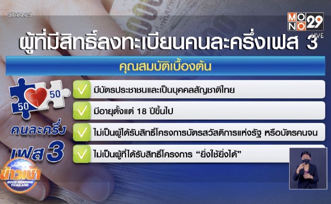 เช็กเลย ใครได้สิทธิ์ลงทะเบียน “คนละครึ่งเฟส 3”