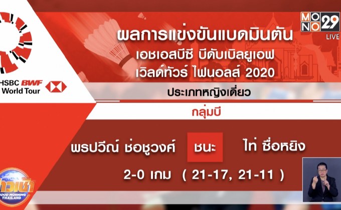 “มาริน-น้องหมิว” ทะลุตัดเชือกขนไก่เวิลด์ทัวร์ไฟนอลส์
