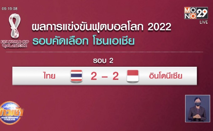 ผลการแข่งขันฟุตบอลโลก 2022 รอบคัดเลือก