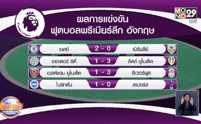 ผลการแข่งขันฟุตบอลพรีเมียร์ลีก อังกฤษ 01-02-64