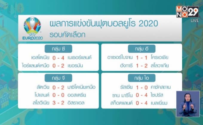 ผลการแข่งขันฟุตบอลยูโร 2020 รอบคัดเลือก