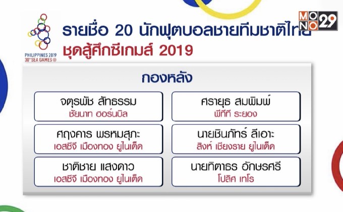 ประกาศรายชื่อ 20 แข้ง ช้างศึก U23 ลุยซีเกมส์