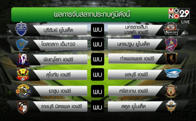 “บุรีรัมย์” ดวล “โคราช” เอฟเอคัพ 32 ทีม