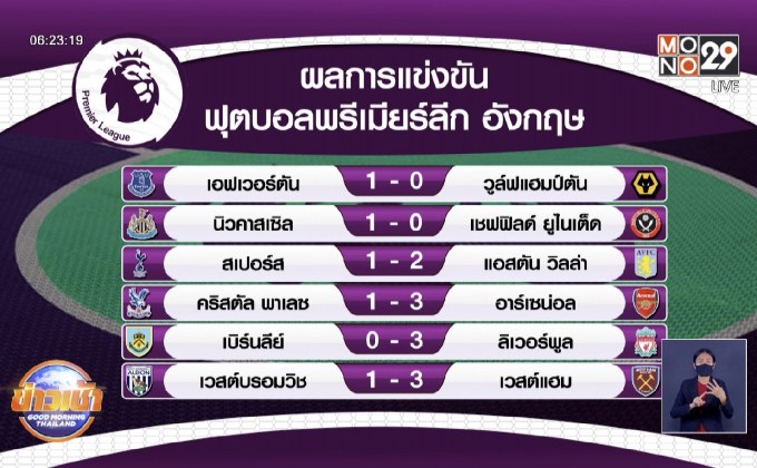 ผลการแข่งขันฟุตบอลพรีเมียร์ลีกนัดรองสุดท้าย 20-05-64
