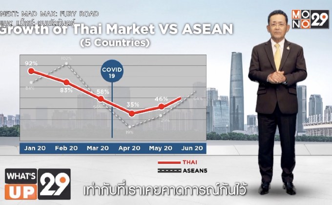 โตโยต้า แถลงสถิติยอดจำหน่ายของตลาดรถยนต์ไทยในช่วงครึ่งแรกของปี 2563