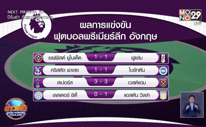 ผลการแข่งขันฟุตบอลพรีเมียร์ลีก อังกฤษ 19-10-63