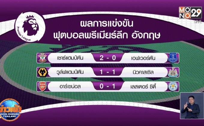 ผลการแข่งขันฟุตบอลพรีเมียร์ลีก อังกฤษ