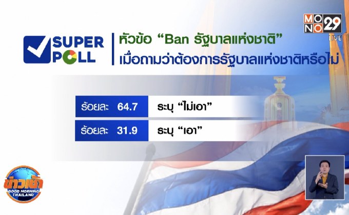 “ซูเปอร์โพล” เผยประชาชนไม่เอารัฐบาลแห่งชาติ