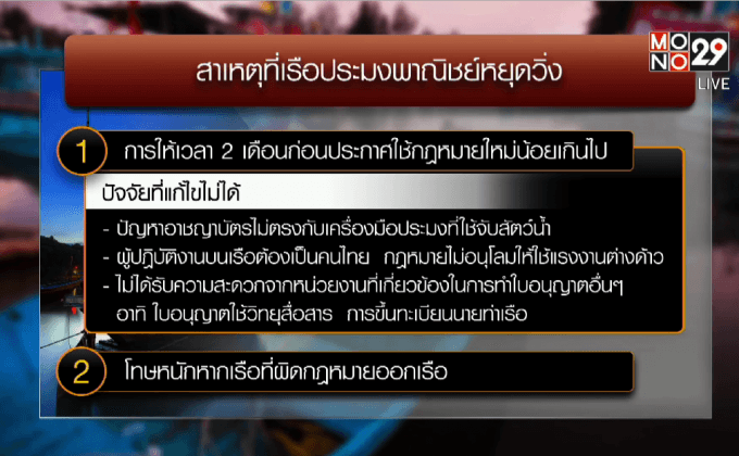ย้อนปมปัญหาเรือประมงพาณิชย์ประกาศหยุดวิ่ง