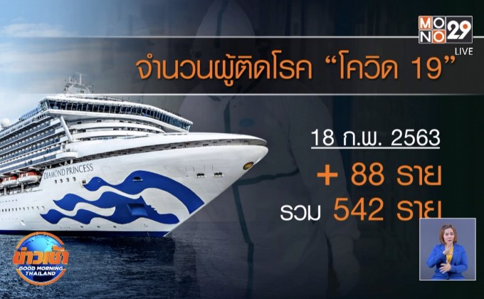 ญี่ปุ่นพบเคสผู้ติดโควิด-19 พุ่ง วันเดียว 95 ราย