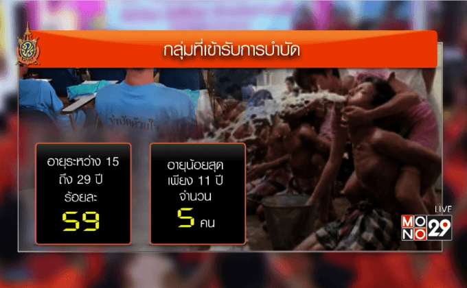 เด็กตกเป็นเป้าหมายของวงจรค้ายาเสพติดมากขึ้น