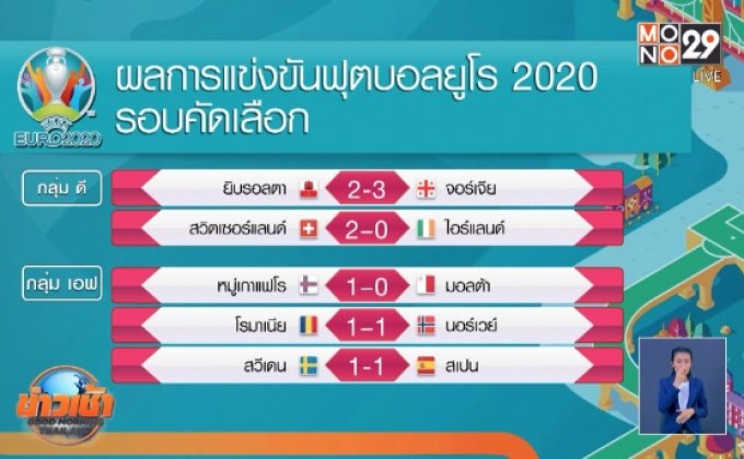 ผลการแข่งขันฟุตบอลยูโร 2020 รอบคัดเลือก