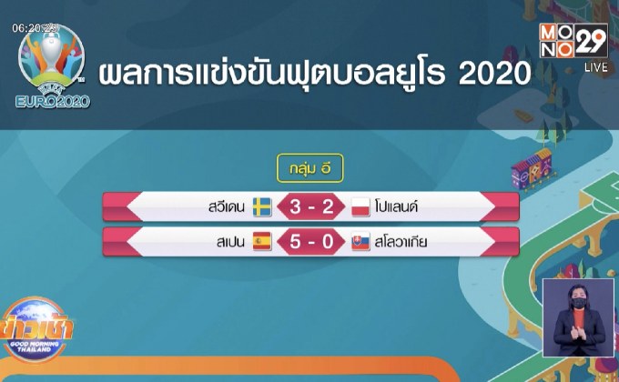 ผลการแข่งขันฟุตบอลยูโร 2020 24-06-64