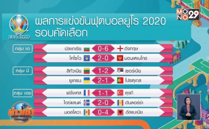 ​ผลการแข่งขันฟุตบอลยูโร 2020 รอบคัดเลือก