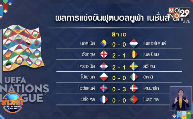 ผลการแข่งขันฟุตบอลยูฟ่า เนชั่นส์ ลีก