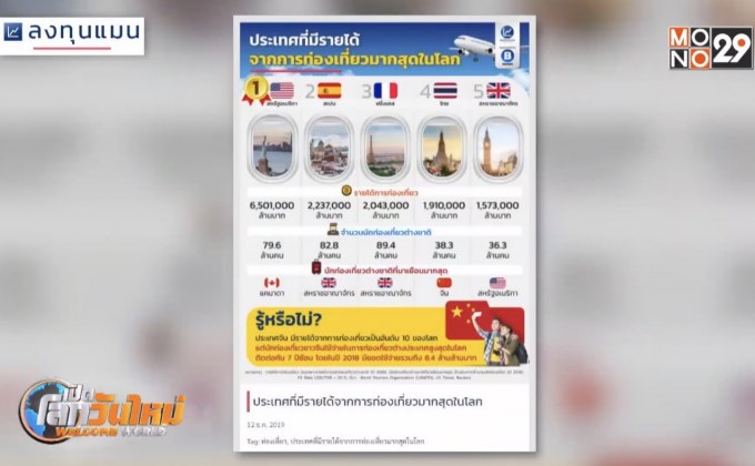 ประเทศที่มีรายได้จากการท่องเที่ยวมากสุดในโลก