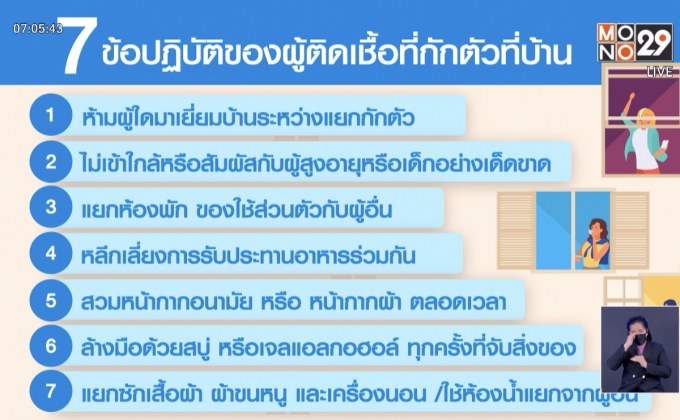 สธ.วาง 6 เกณฑ์ 7 ข้อปฏิบัติ ป่วยโควิดกักตัวอยู่บ้าน