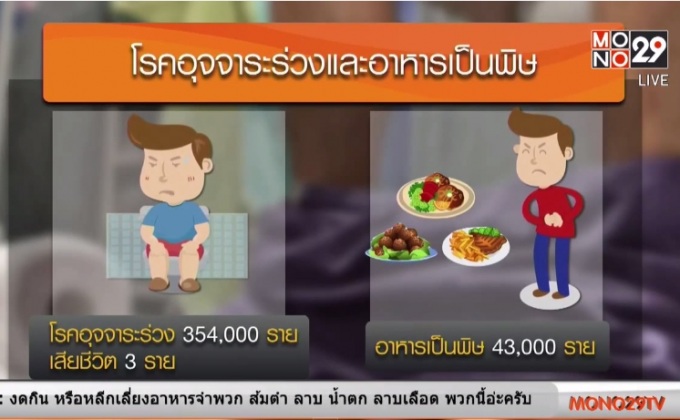 หน้าร้อนอันตราย! เสี่ยงโรคท้องร่วง-อาหารเป็นพิษ