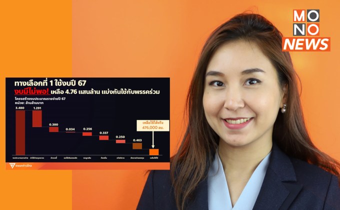 “หรือจะถึงทางตัน ดิจิทัลวอลเล็ต” ศิริกัญญา โพสต์ตั้งข้อสังเกต