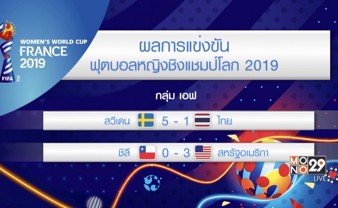 ผลการแข่งขันฟุตบอลหญิงชิงแชมป์โลก 2019