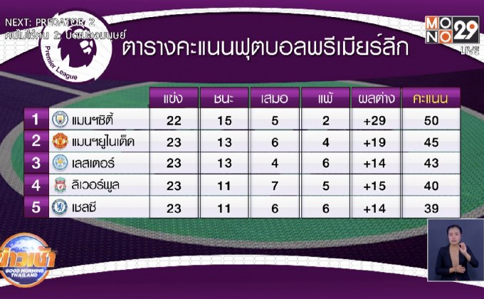 ผลการแข่งขันฟุตบอลพรีเมียร์ลีก อังกฤษ