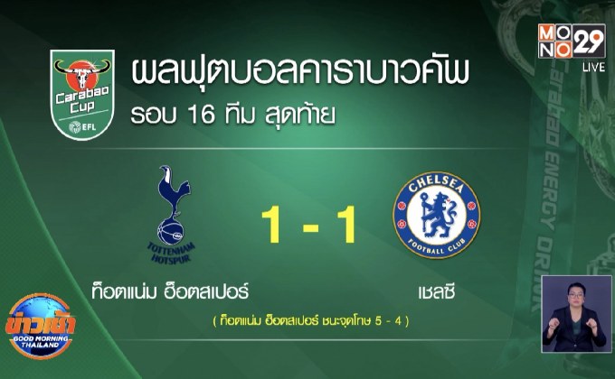 ​ผลการแข่งขันฟุตบอลคาราบาวคัพ รอบ 4 30-09-63