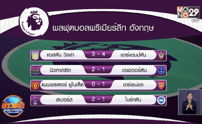 ผลการแข่งขันฟุตบอลพรีเมียร์ลีก