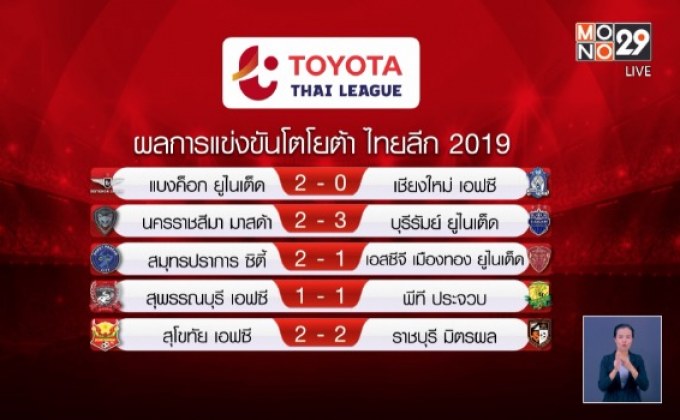 การท่าเรือถล่มชัยนาท 4-0 ลุ้นแชมป์ต่อ2นัดสุดท้าย