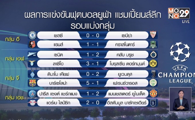 ผลการแข่งขันฟุตบอลยูฟ่า แชมเปี้ยนส์ลีก