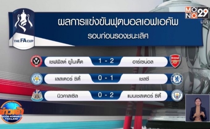 ​ผลการแข่งขันฟุตบอลยุโรป